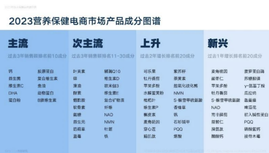 与头部营养品牌“硬碰硬”情绪健康管理专家CreNeuroS底气何在？(图2)
