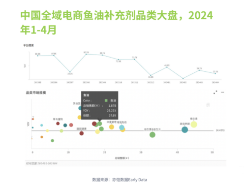 与头部营养品牌“硬碰硬”情绪健康管理专家CreNeuroS底气何在？(图3)