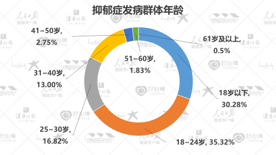 与头部营养品牌“硬碰硬”情绪健康管理专家CreNeuroS底气何在？(图5)