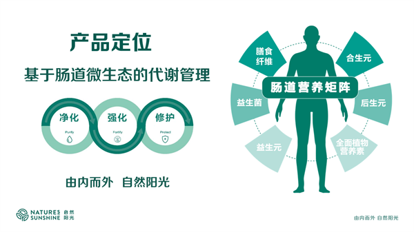 打造校企合作新典范自然阳光携手东南大学共研共建“严肃营养”理念(图3)