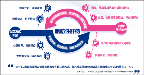 美年健康发布AI智能“肝健康管理产品”提供减脂减重降糖全方位管理(图3)