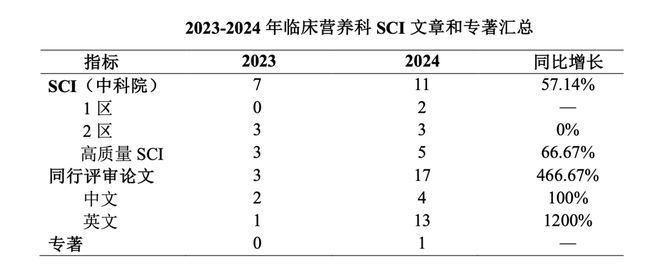 【营养科总结】于奋斗中耕耘在时光里收获！——2024南京鼓楼医院临床营养科总结(图6)