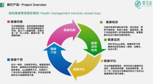 青花鱼聚焦“营养干预+健康管理”双轮驱动构建大数据健康管理闭环(图2)