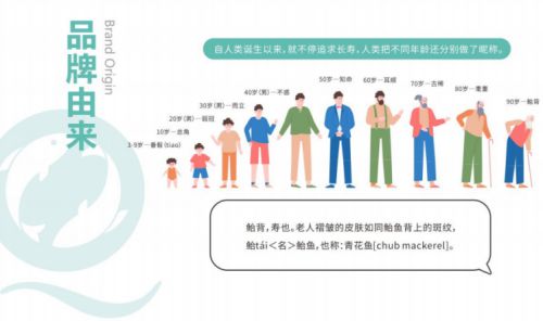 青花鱼聚焦“营养干预+健康管理”双轮驱动构建大数据健康管理闭环(图3)