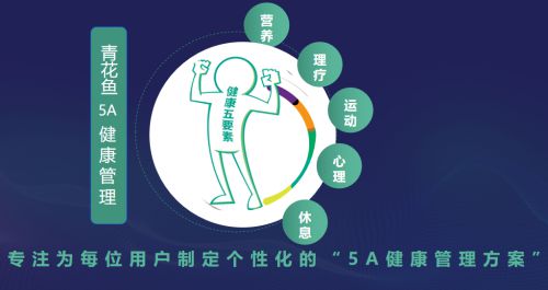 青花鱼聚焦“营养干预+健康管理”双轮驱动构建大数据健康管理闭环(图4)