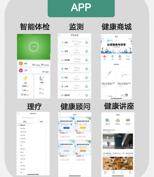 青花鱼聚焦“营养干预+健康管理”双轮驱动构建大数据健康管理闭环(图7)