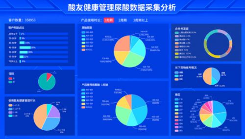 青花鱼聚焦“营养干预+健康管理”双轮驱动构建大数据健康管理闭环(图9)